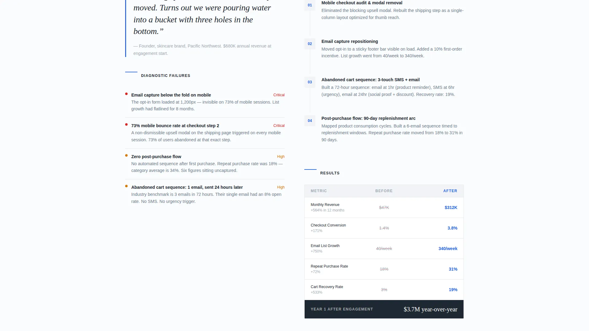 E-Commerce Consulting Portfolio Website Template
