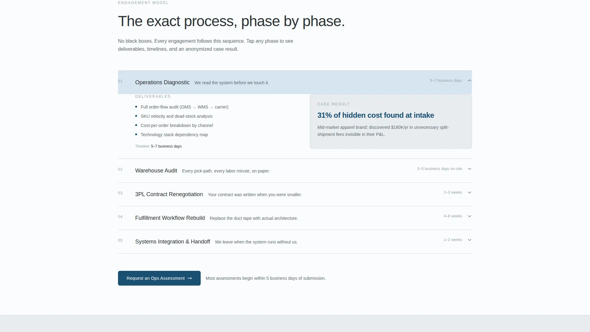 E-Commerce Consulting Professional Website Template