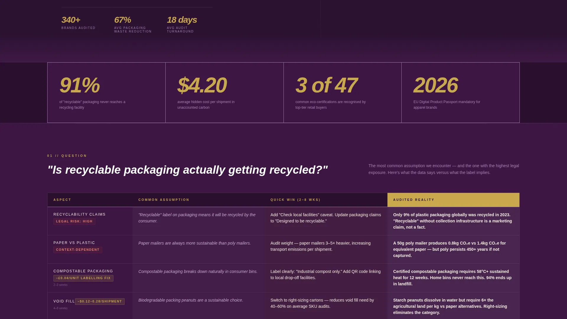 E-Commerce Sustainability Consultant Landing Page