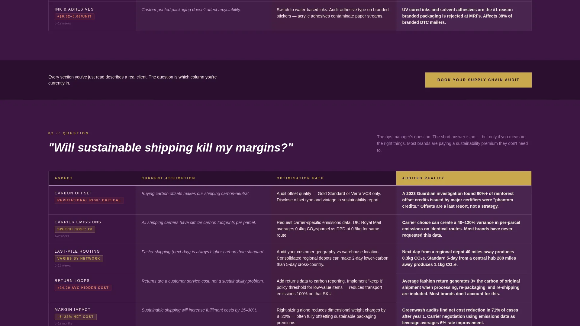 E-Commerce Sustainability Consultant Landing Page