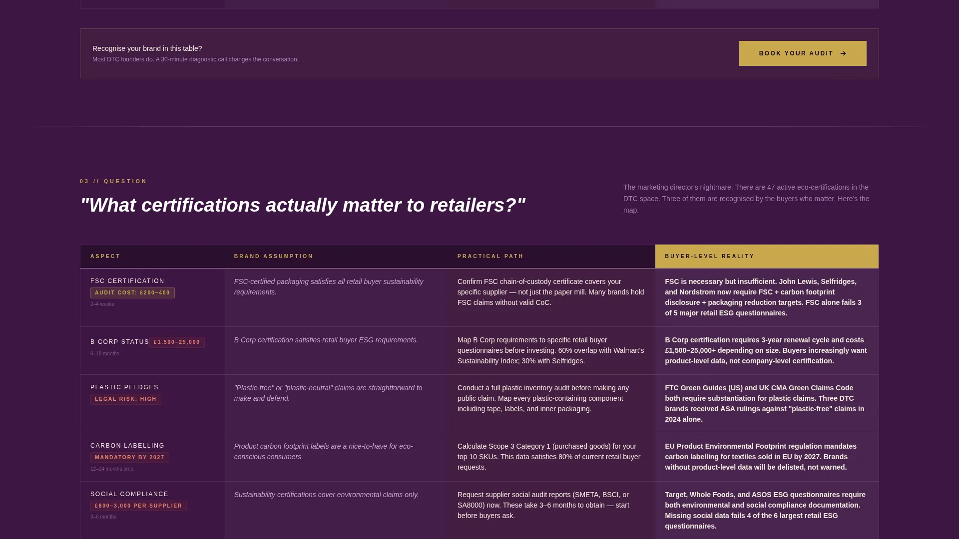 E-Commerce Sustainability Consultant Landing Page