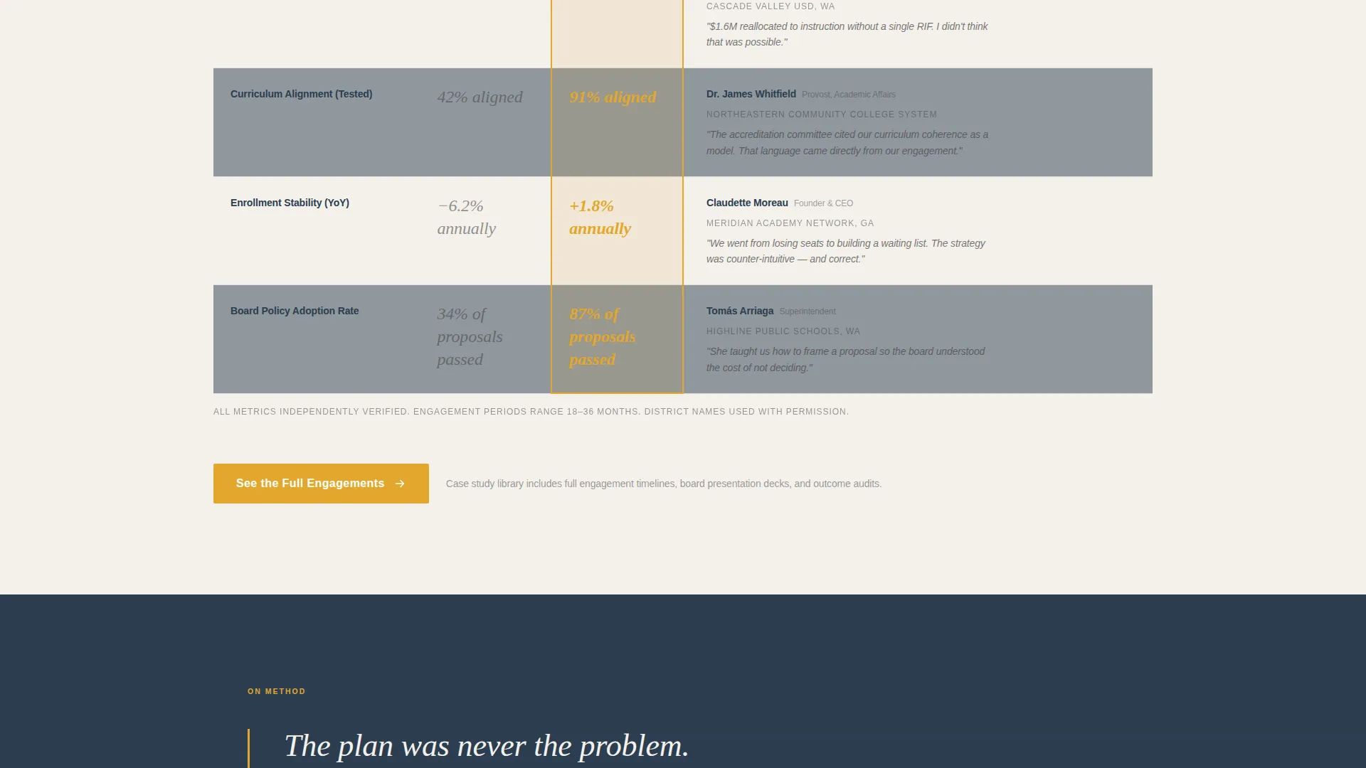 Education Strategy Consultant Landing Page Template