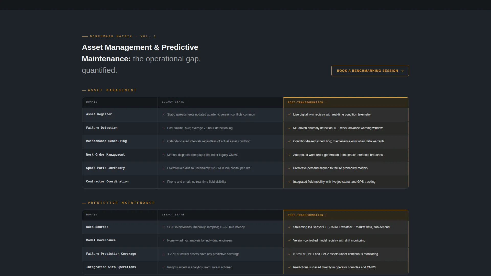 Energy Consulting Booking Website Template