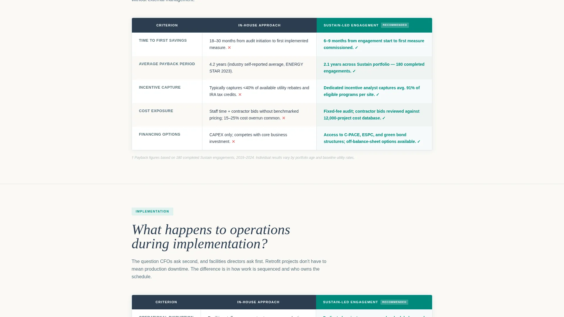 Energy Sustainability Consultant Landing Page Template