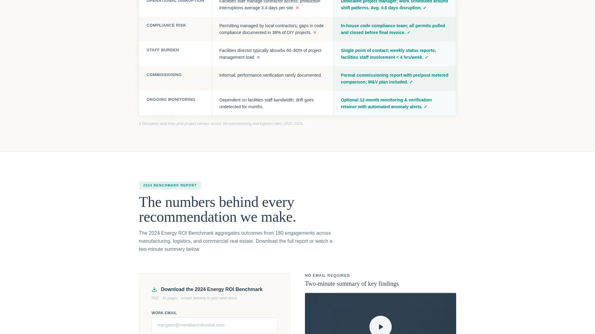 Energy Sustainability Consultant Landing Page Template