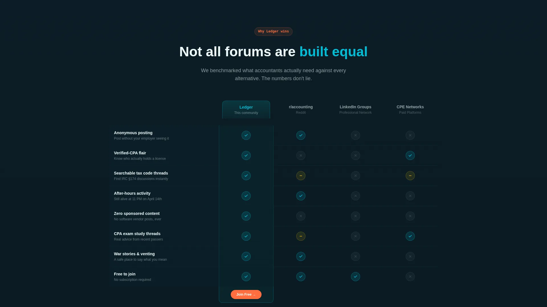 Accounting Digital Presence Comparison Website Template