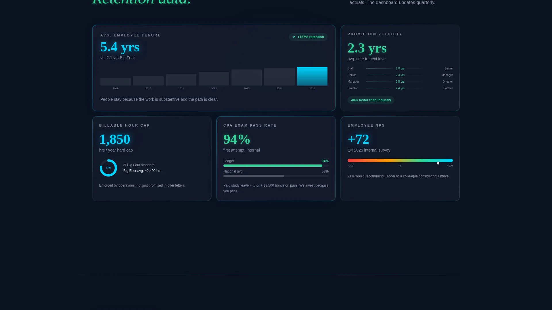 Accounting Firm Careers Landing Page Template