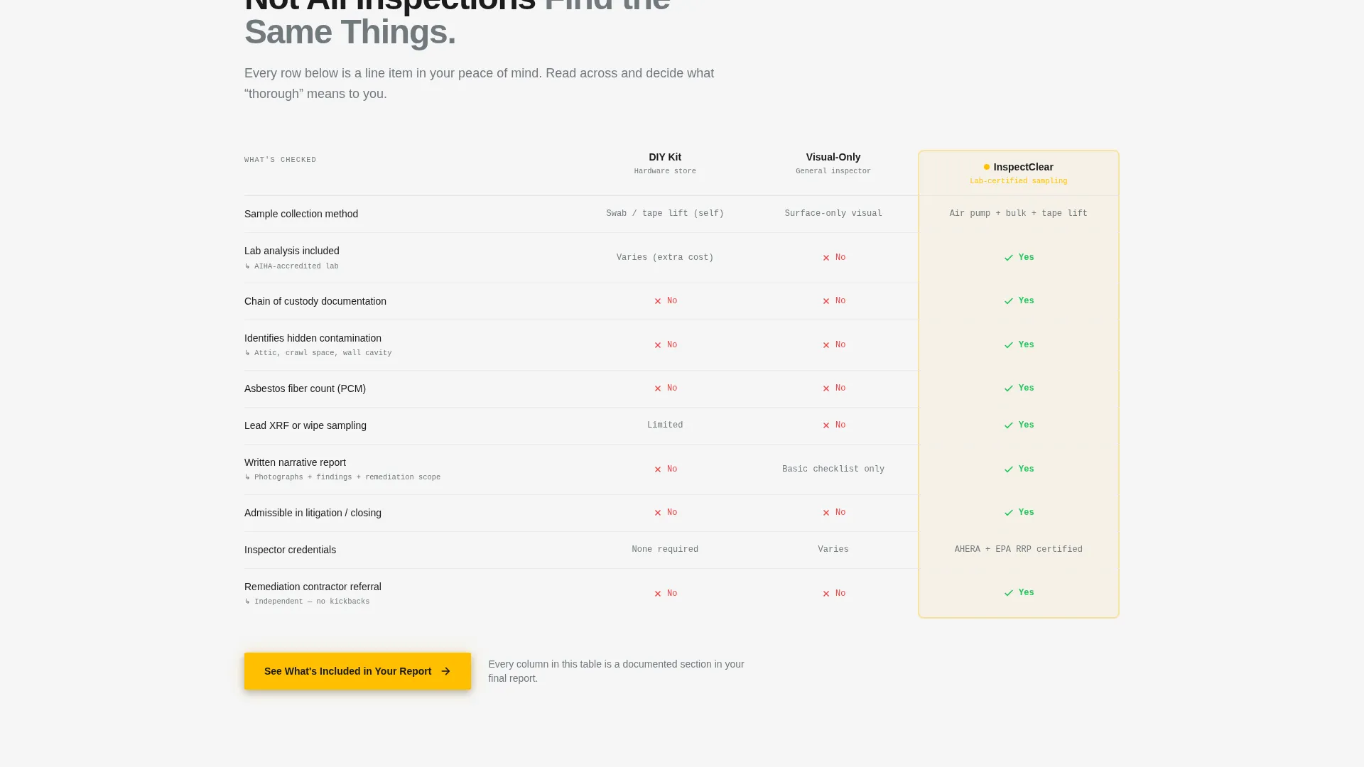 Expert Home Inspection Landing Page Template