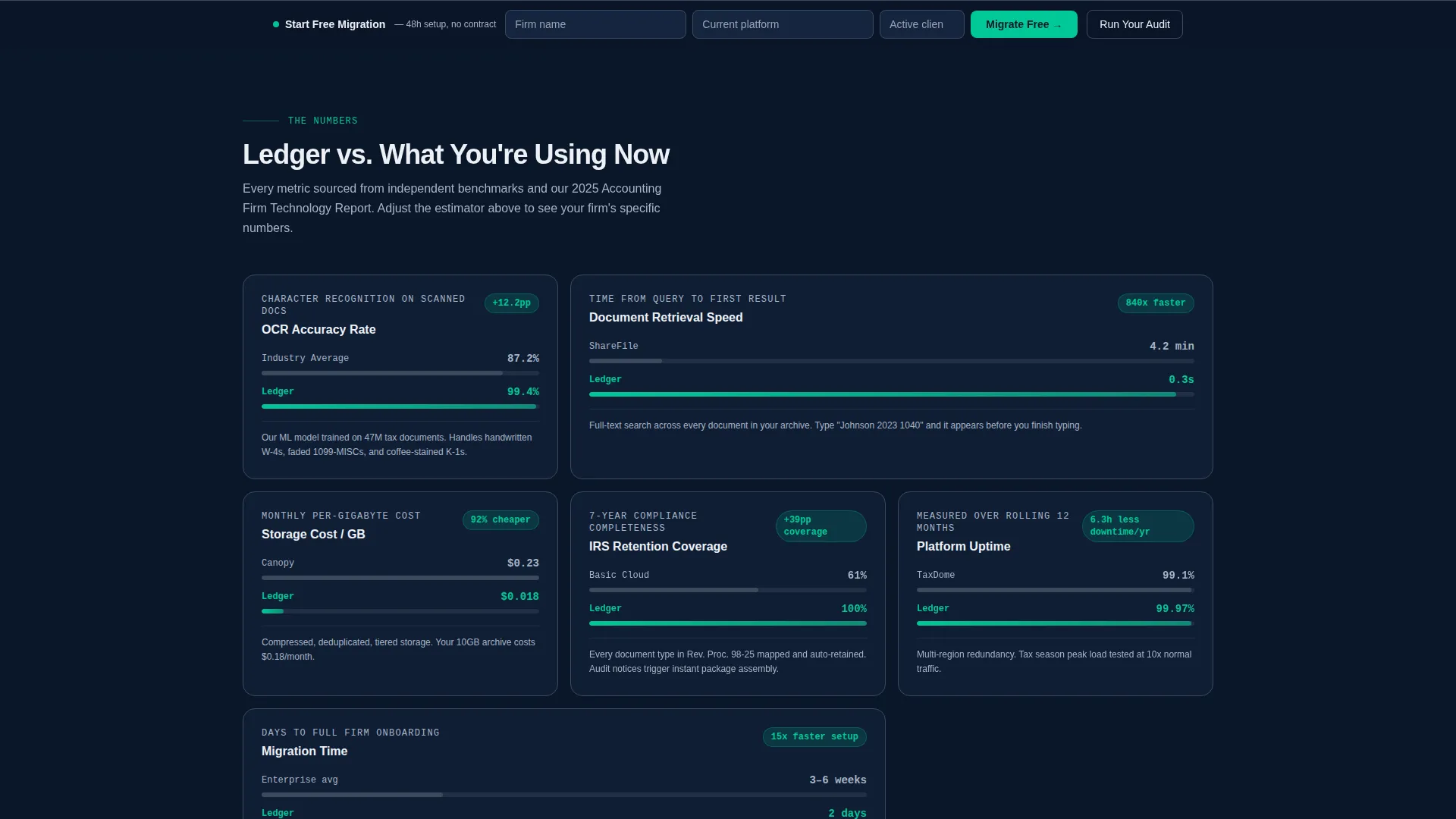 Accounting Firm Software Booking Website Template