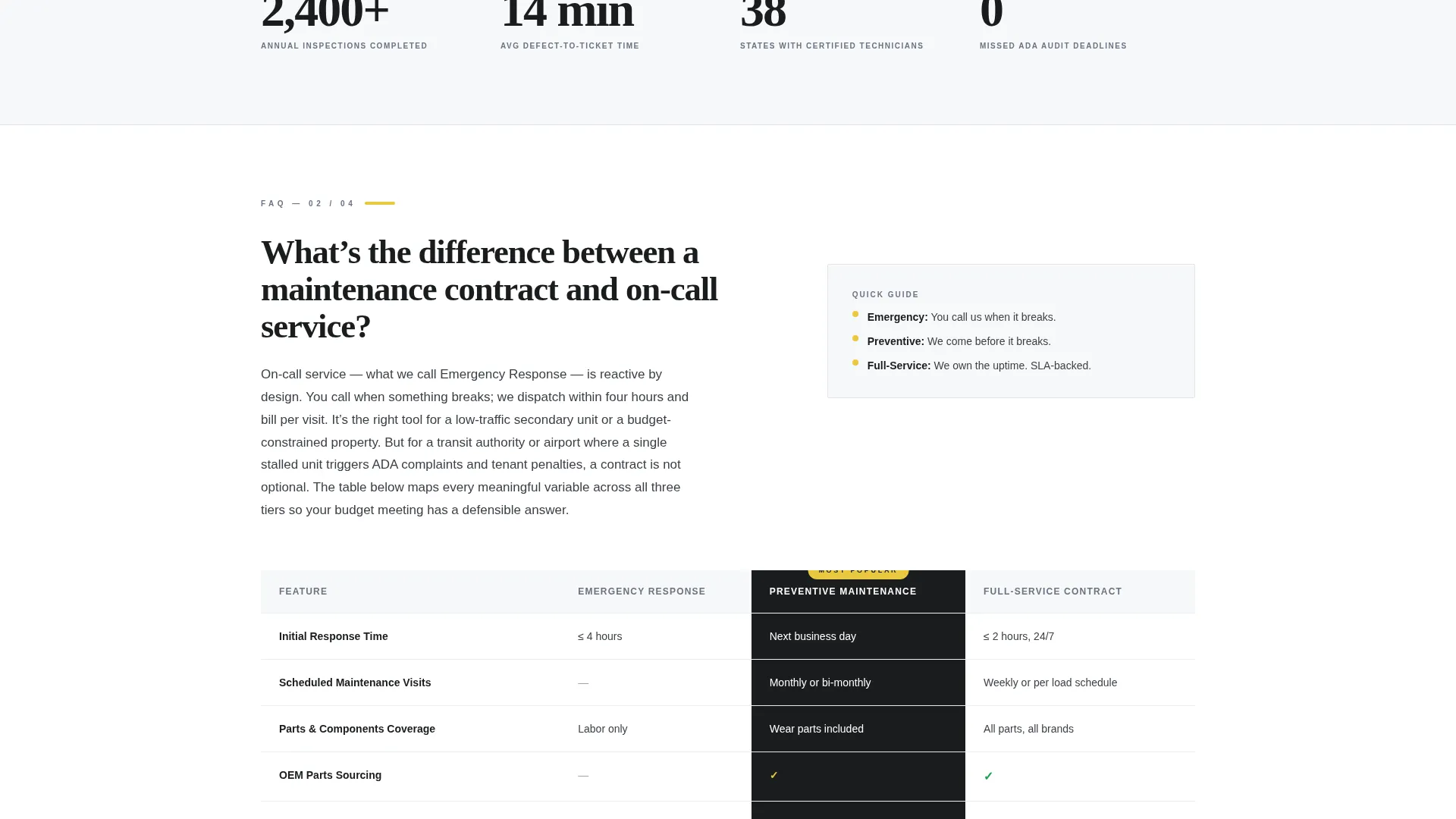 Escalator Technician Business FAQ Website Template