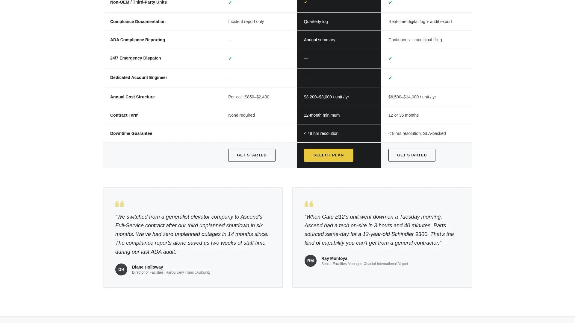 Escalator Technician Business FAQ Website Template