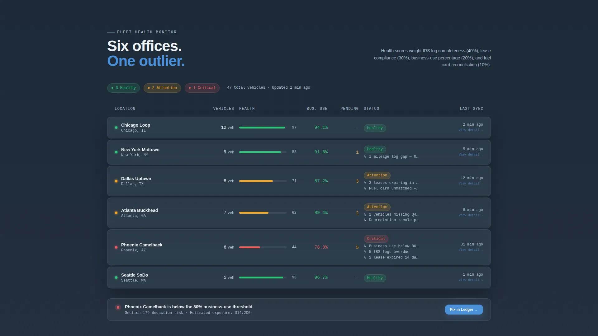 Certified Accounting Firm Software Professional Website Template