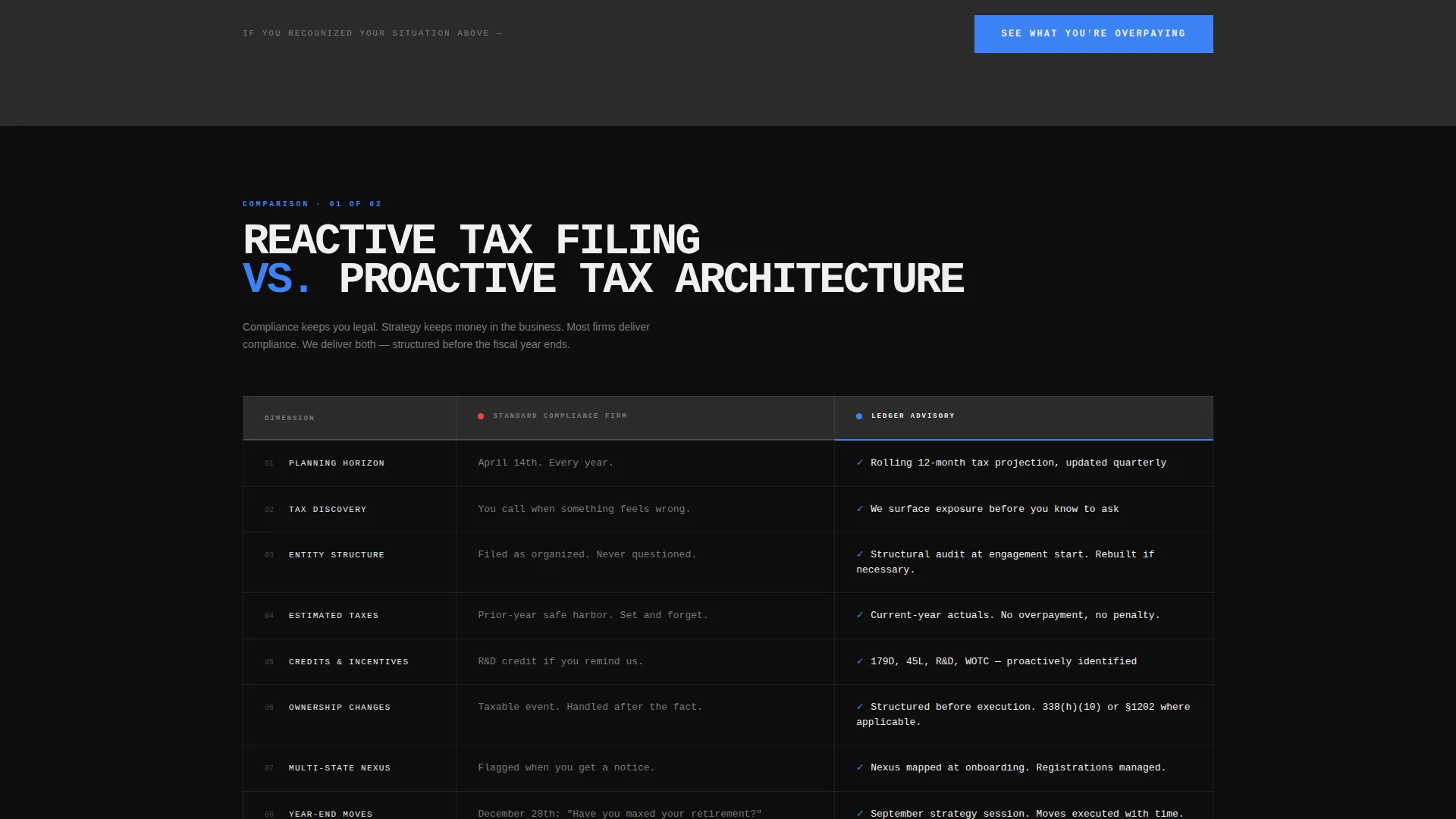Brutalist Accounting Firm Landing Page Template