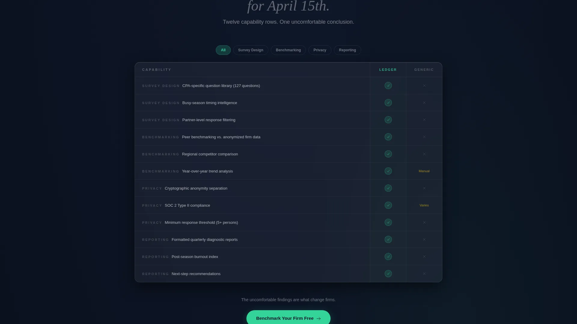 Accounting Firm Software Comparison Website Template