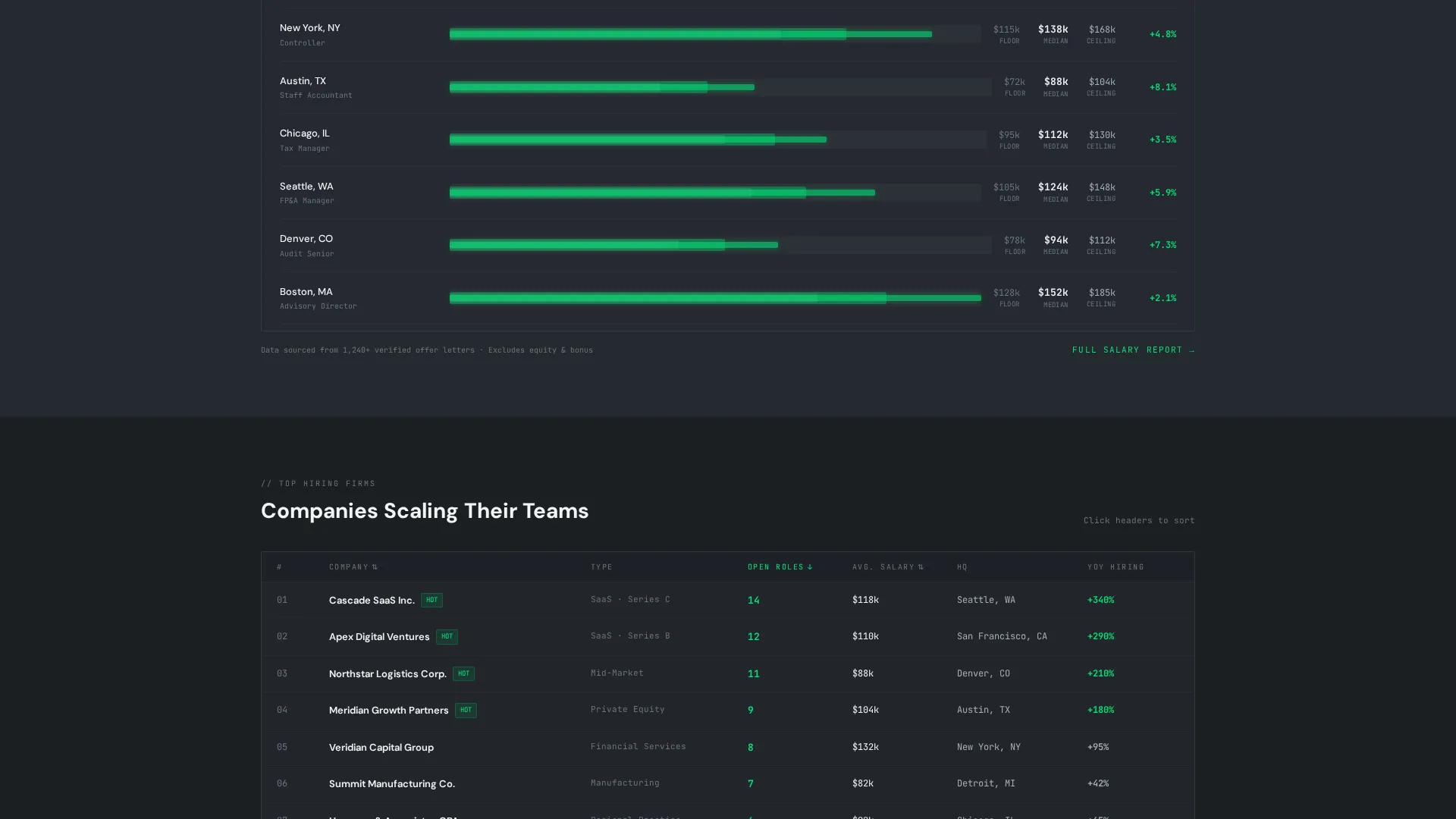 Accounting Digital Presence Careers & Recruitment Website Template
