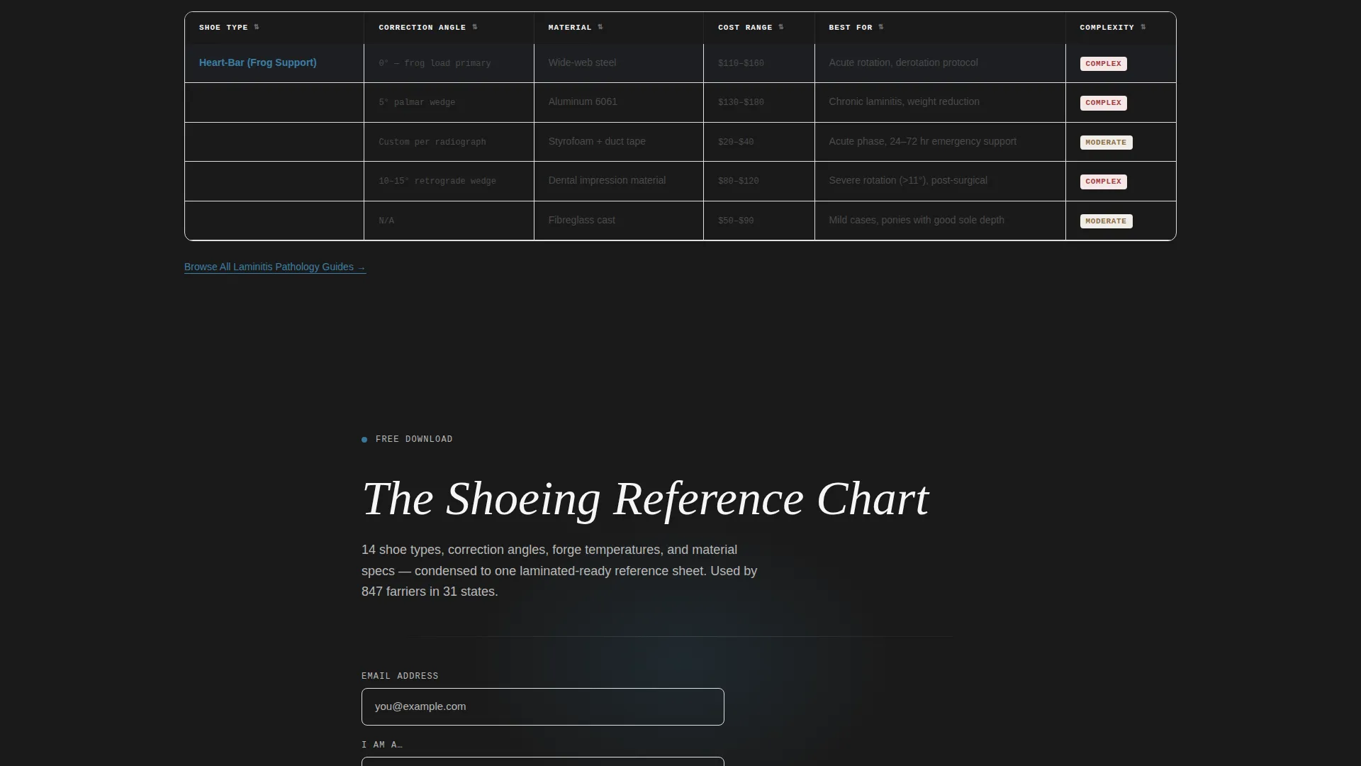 Farrier FAQ Website Template