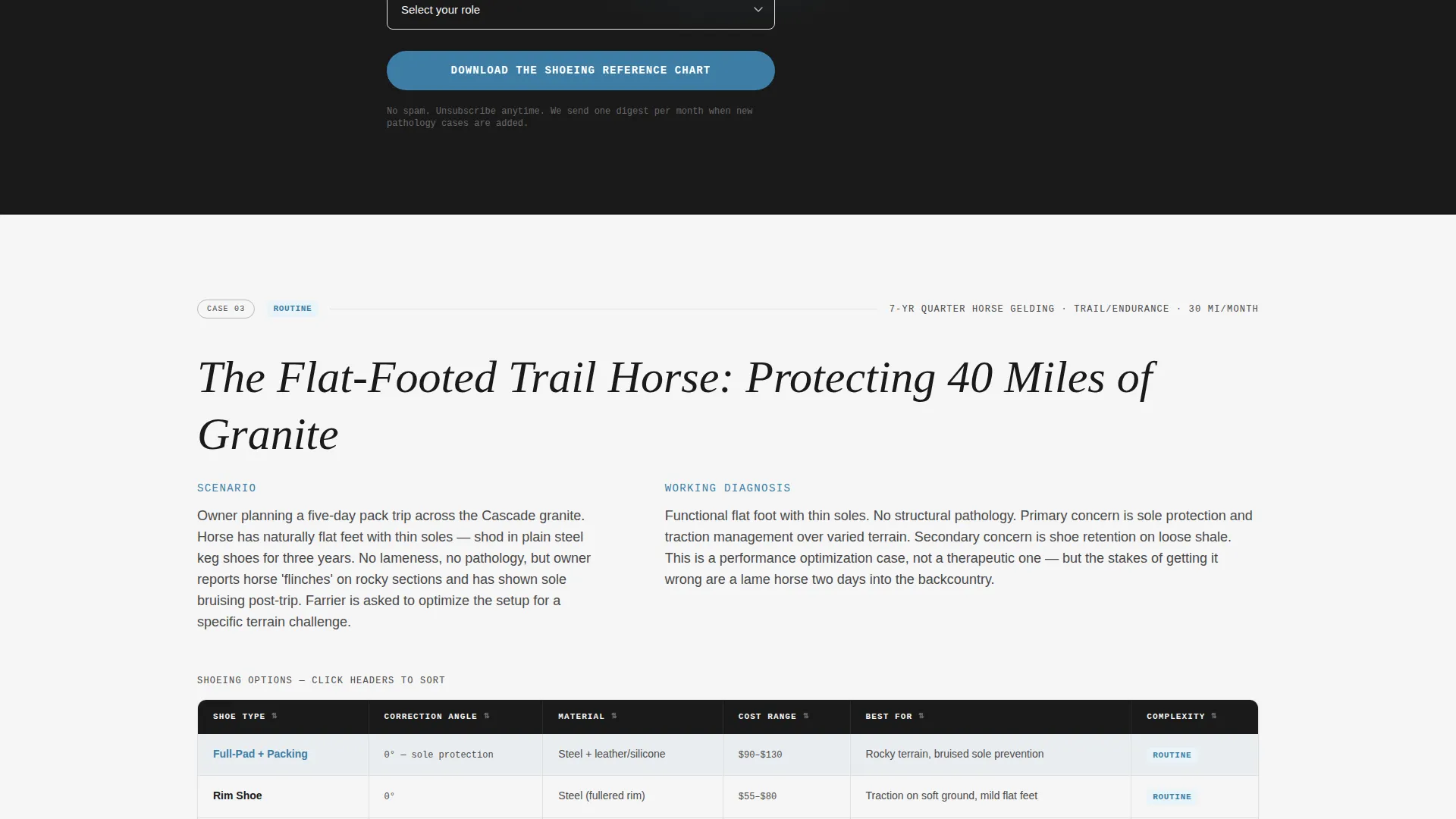 Farrier FAQ Website Template