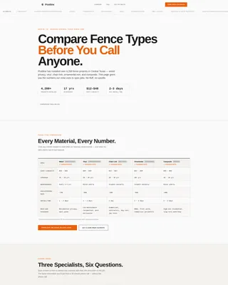 Fence Builder Business Professional Website Template