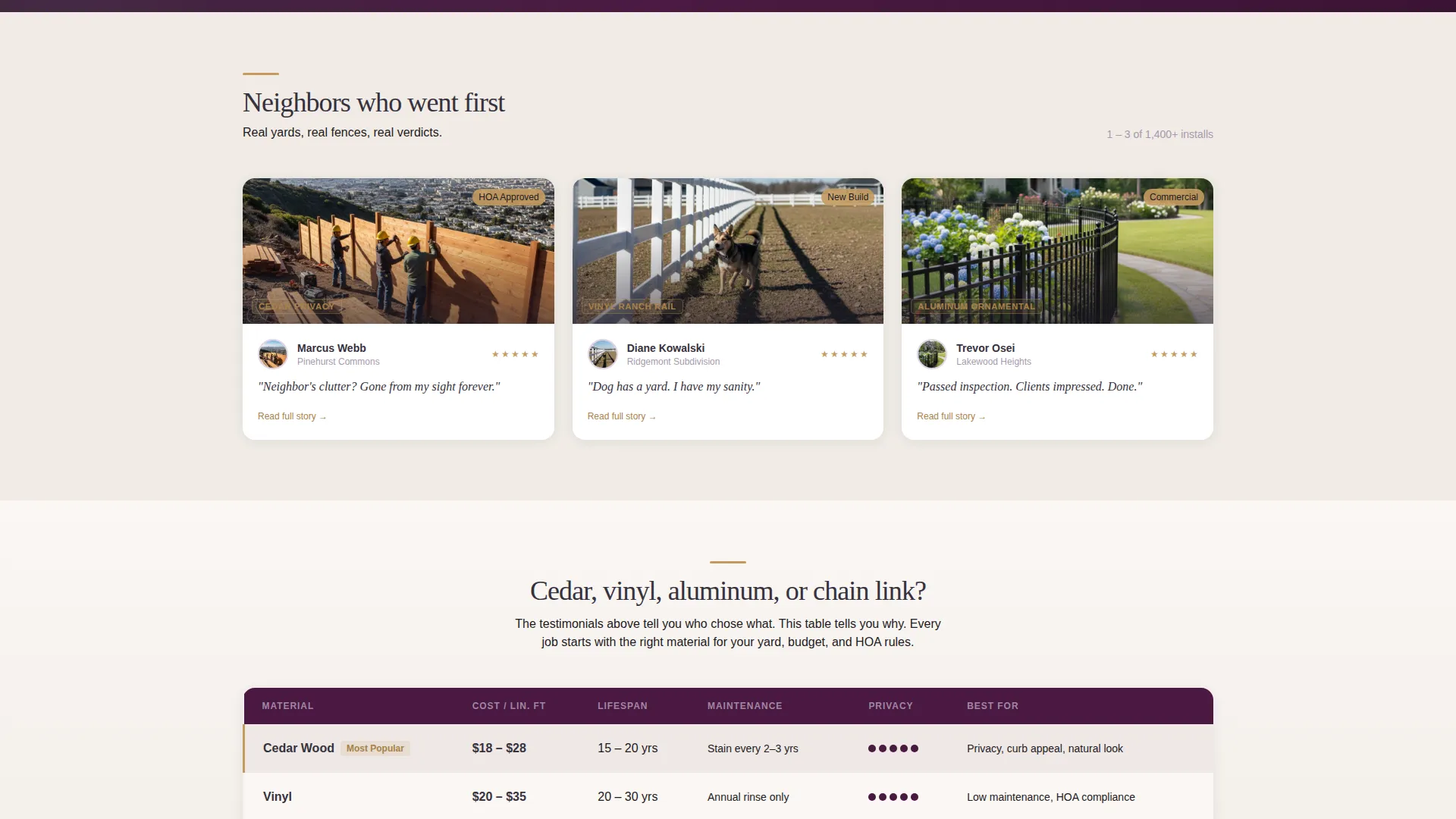 Fence Installer Marketing Advanced Booking Website Template
