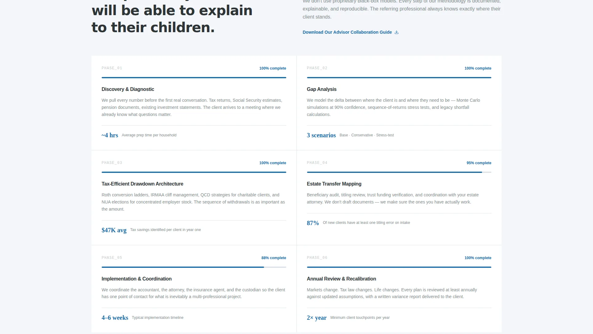 Financial Planner Professional Website Template
