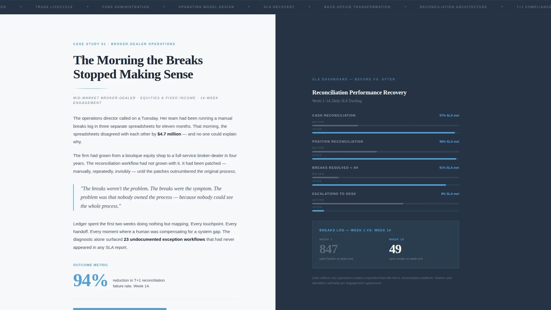 Financial Services Consulting Portfolio Website Template