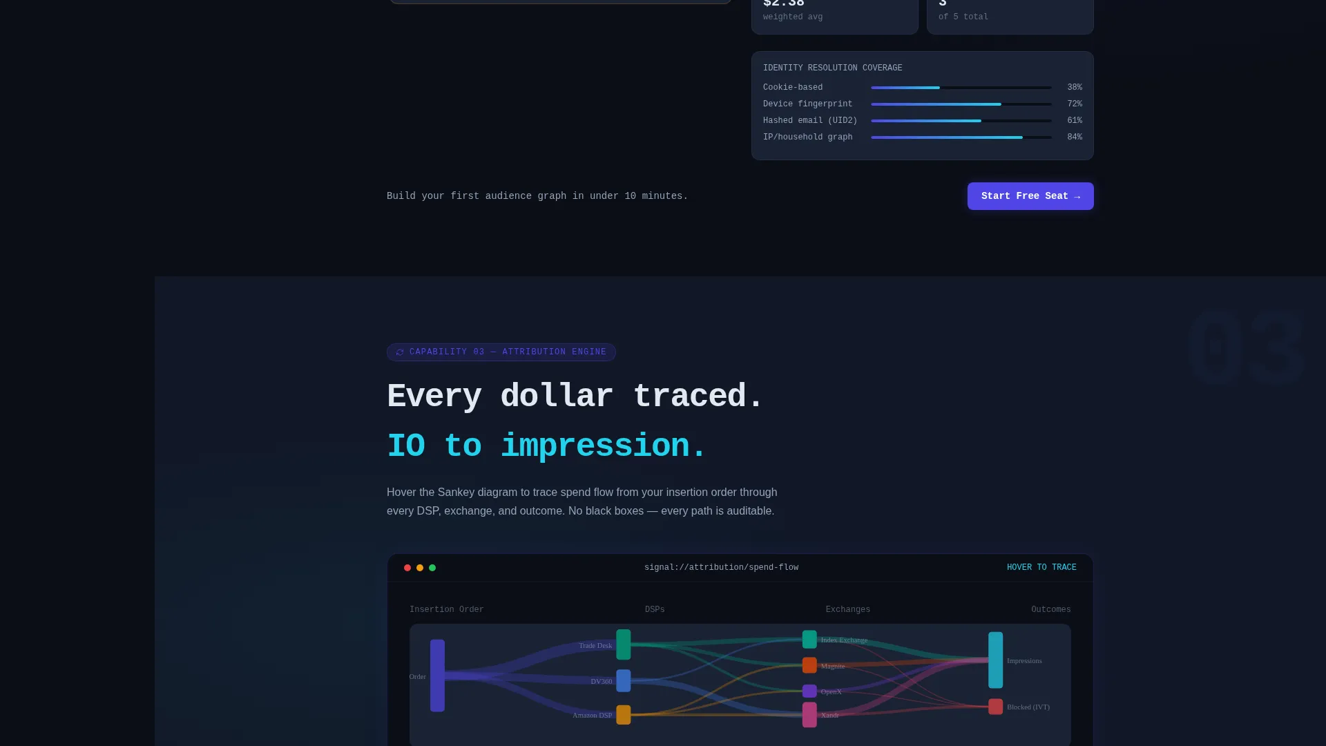 Adtech Landing Page Template for Enterprise Platforms