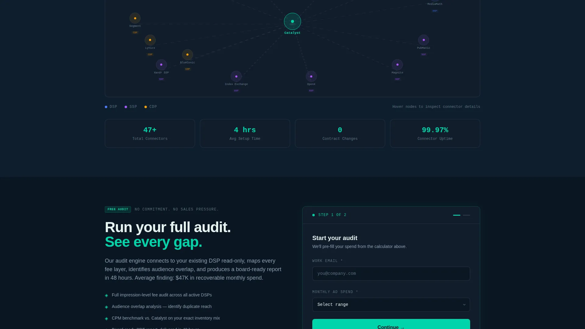 AdTech Startup Cost Calculator Website Template
