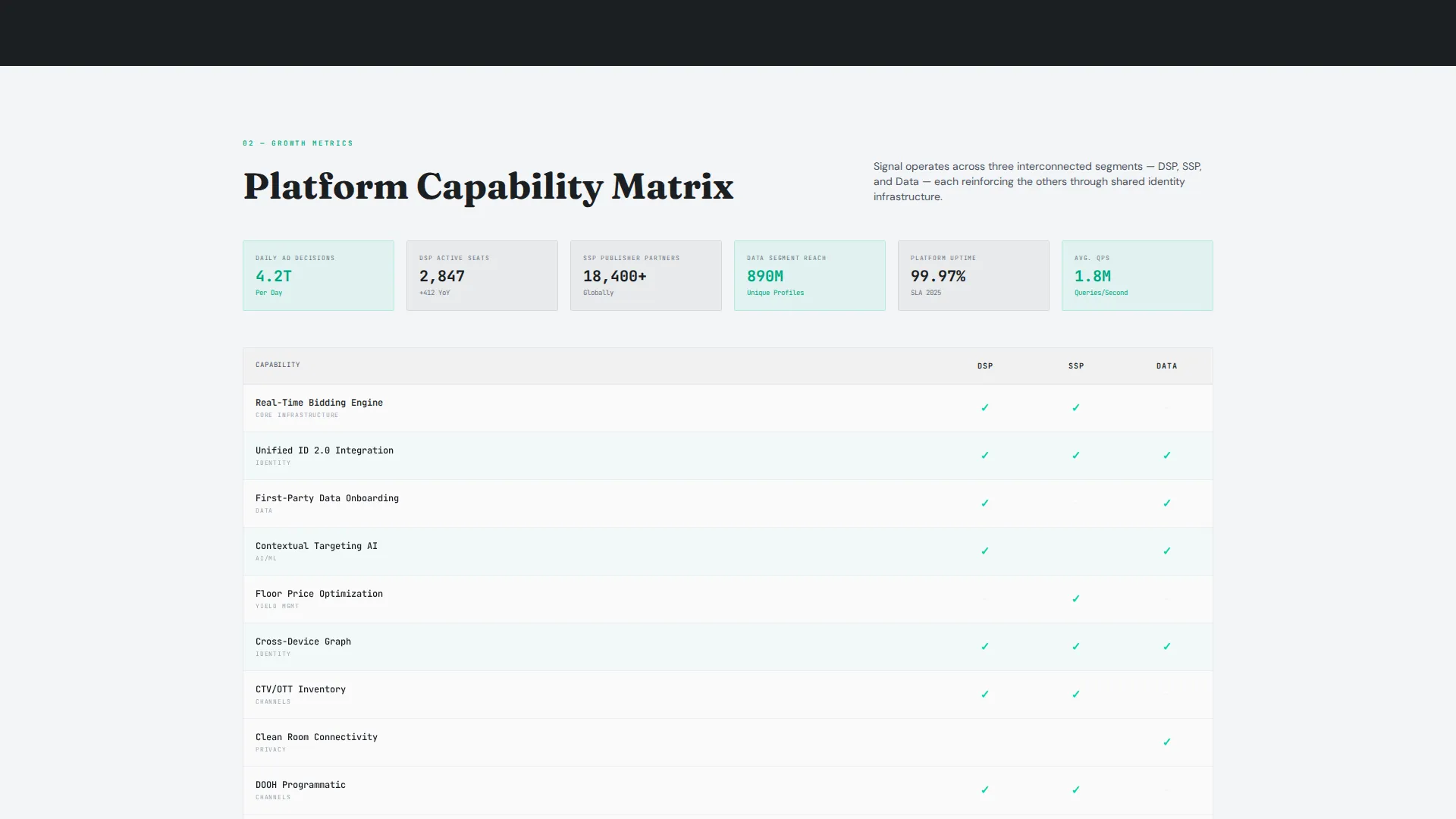 Smart Adtech Landing Page Template