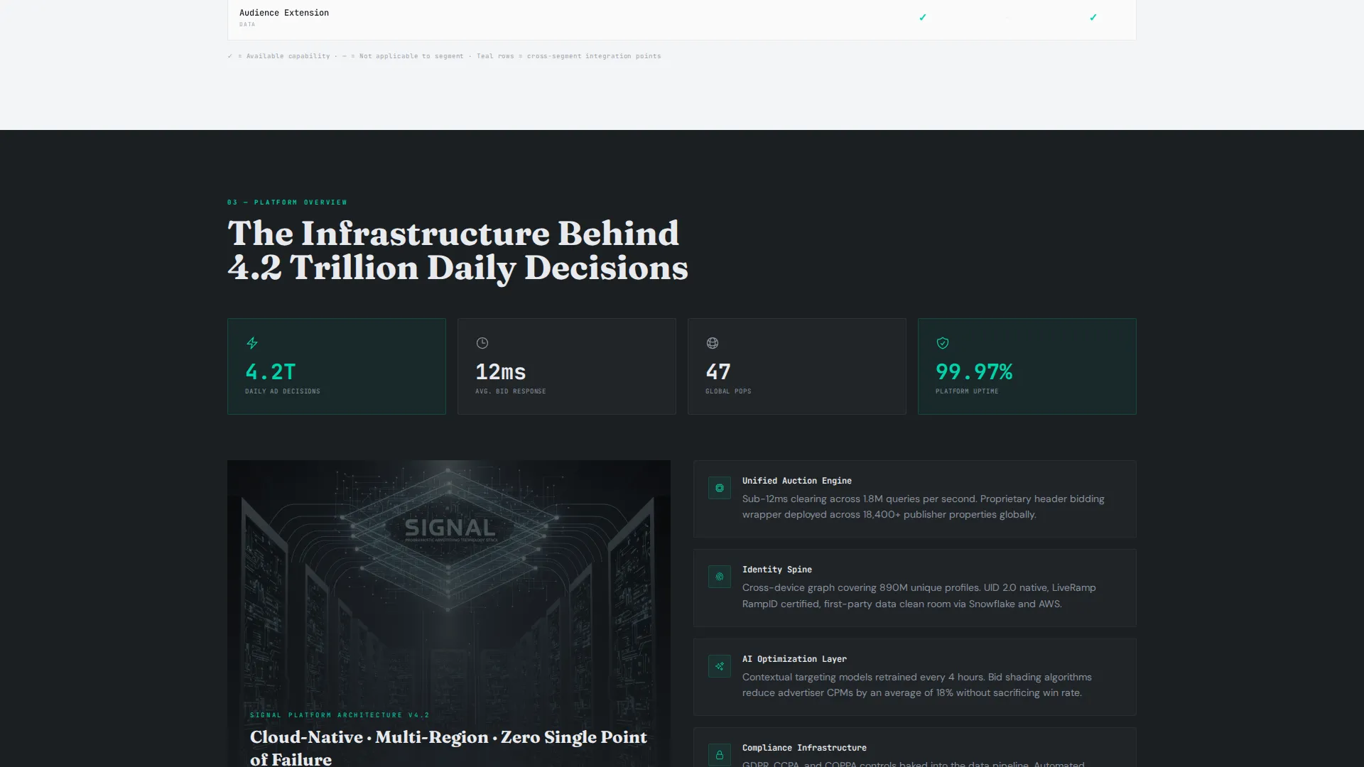 Smart Adtech Landing Page Template