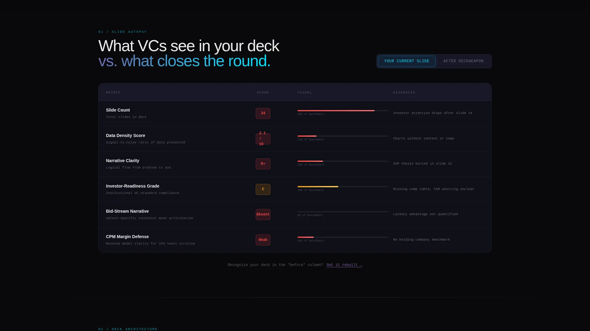 Razor-Sharp Adtech Landing Page Template