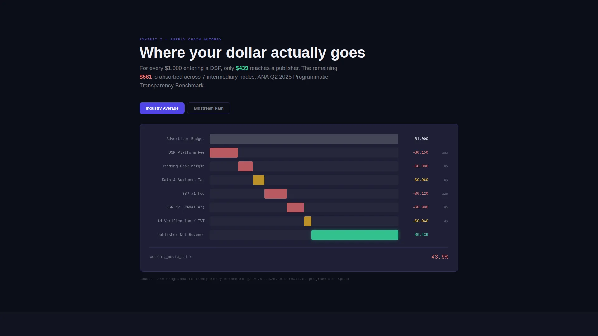 Adtech Pre-Seed Startup Landing Page Template