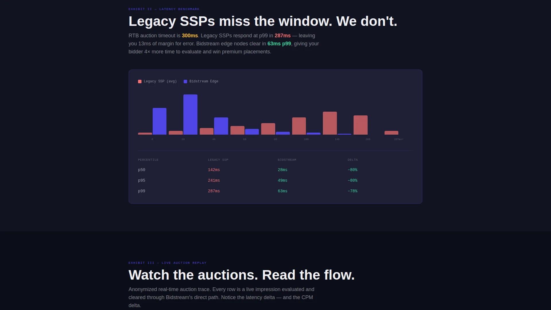 Adtech Pre-Seed Startup Landing Page Template
