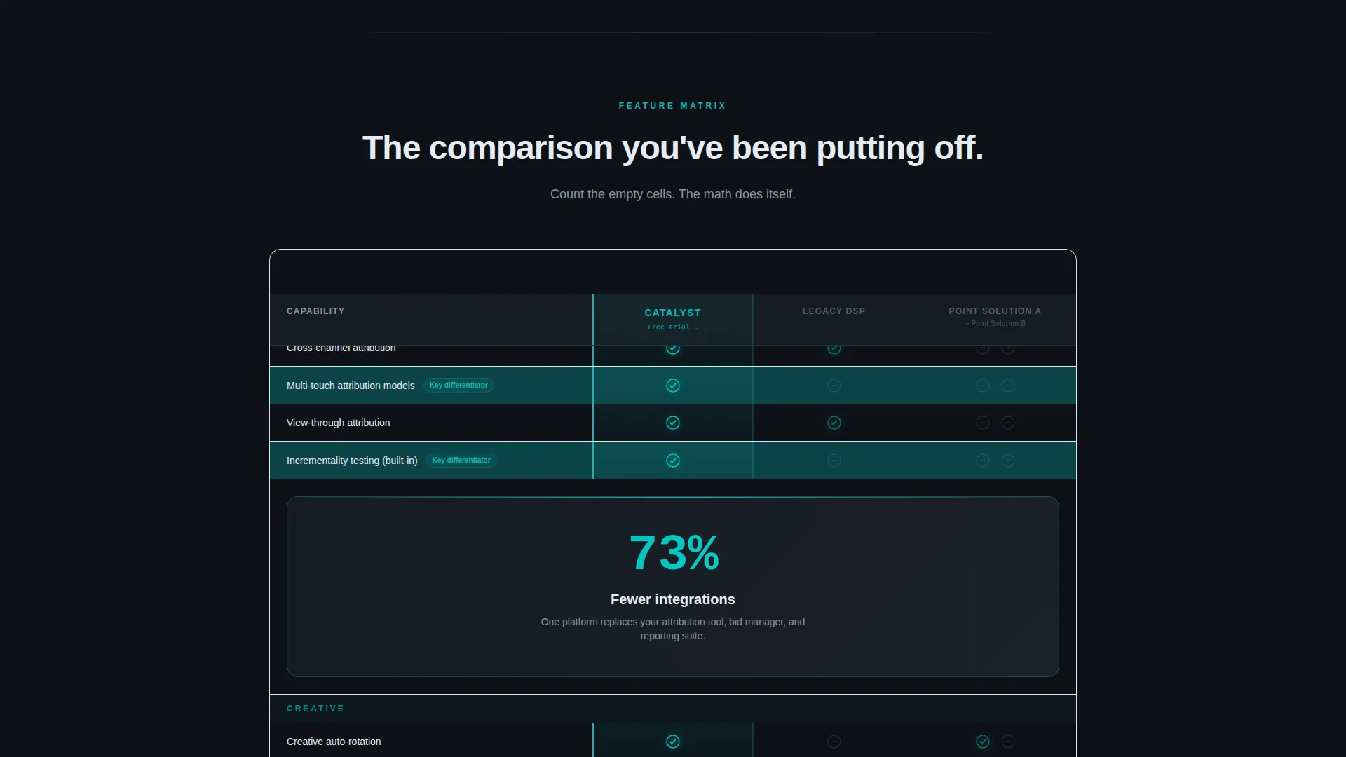 Adtech Comparison Landing Page Template