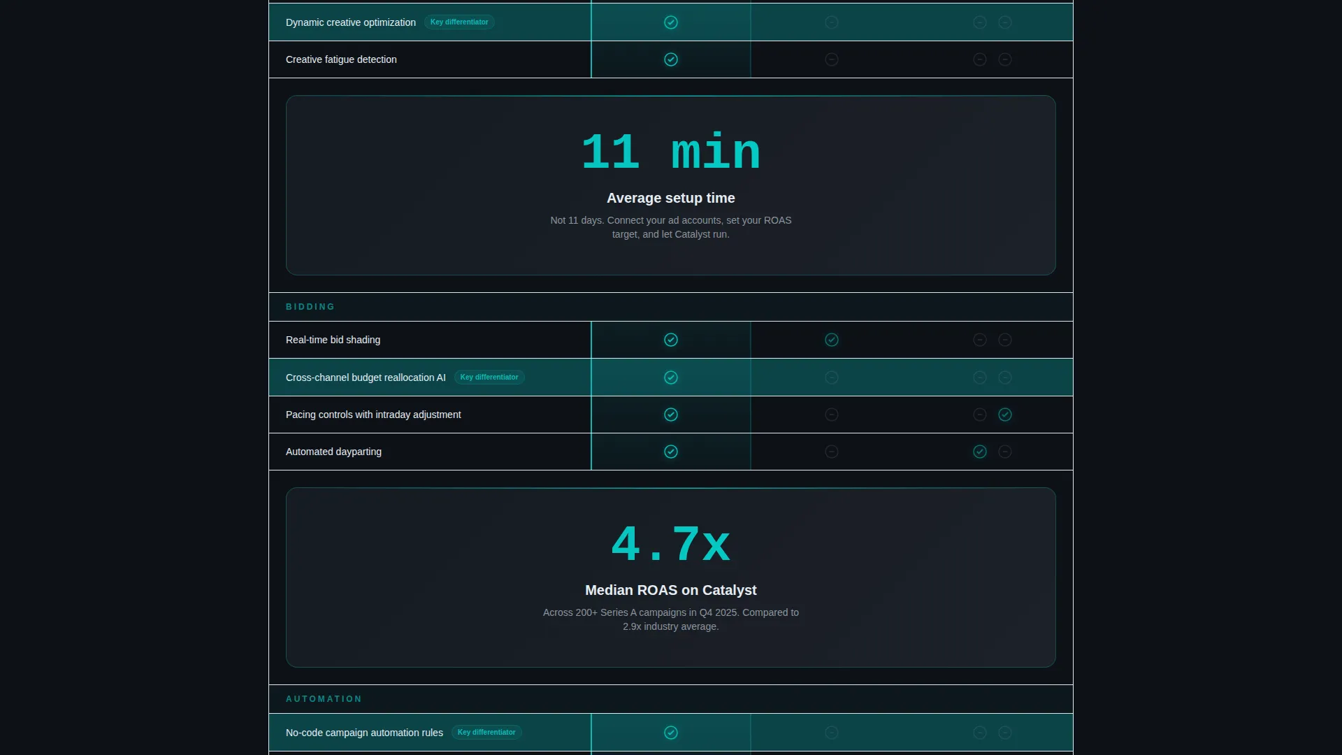 Adtech Comparison Landing Page Template