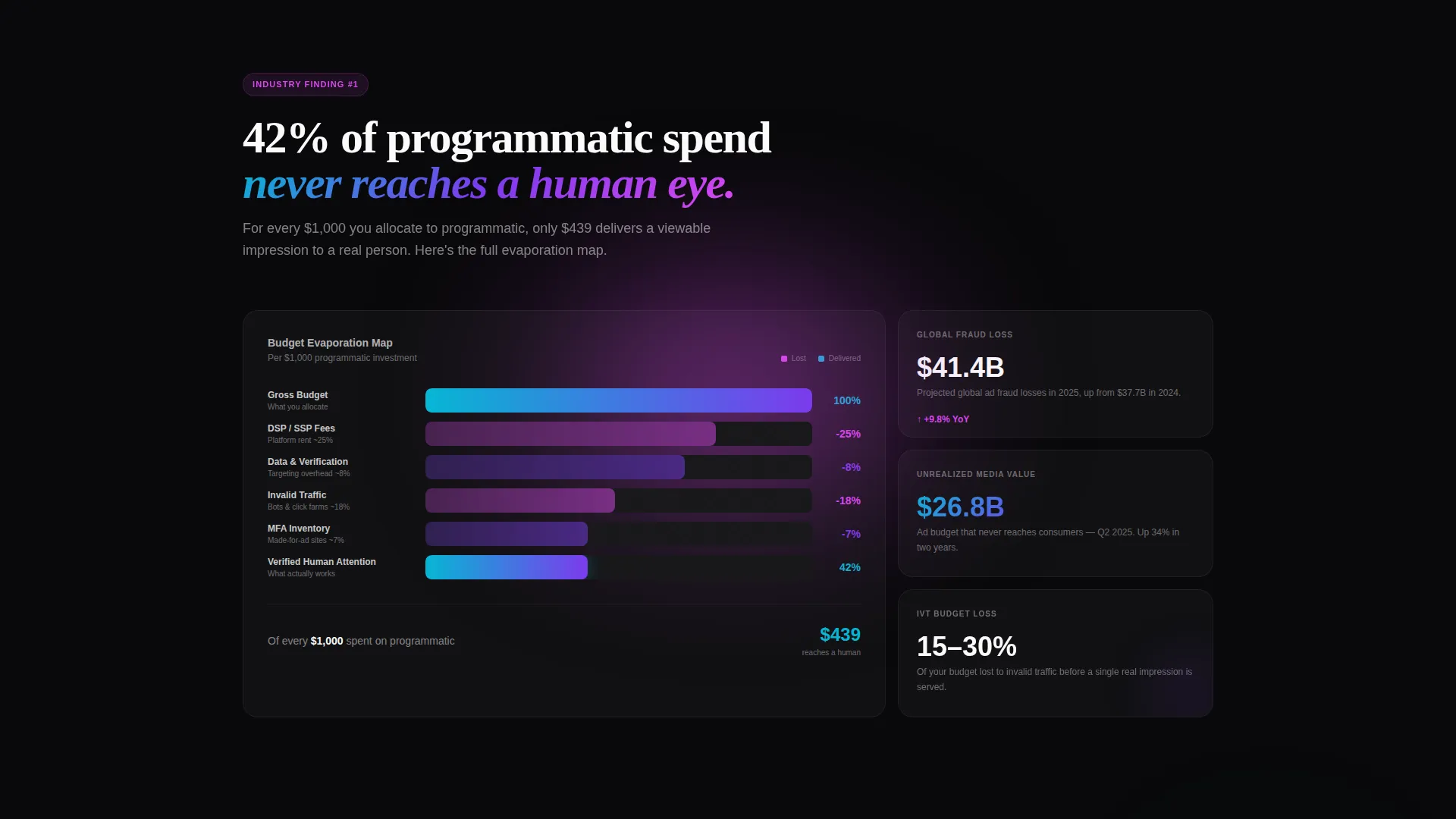 Adtech Bento Grid Landing Page Template