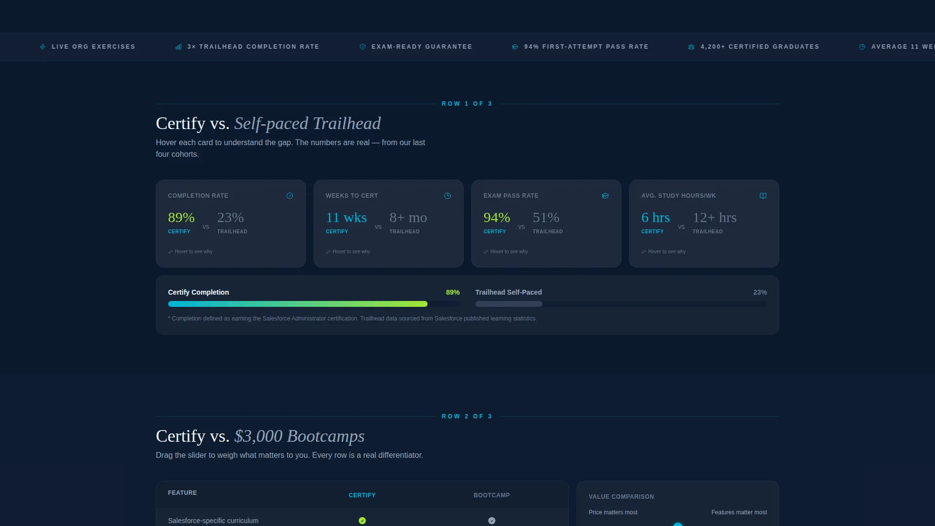 Dynamic Admin Training | Free Website Template | Rocket