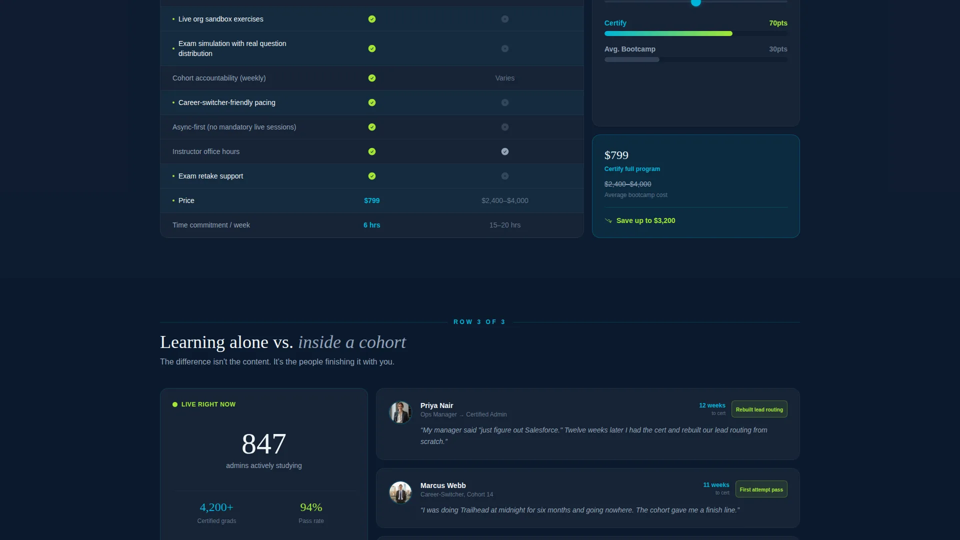 Dynamic Admin Training | Free Website Template | Rocket