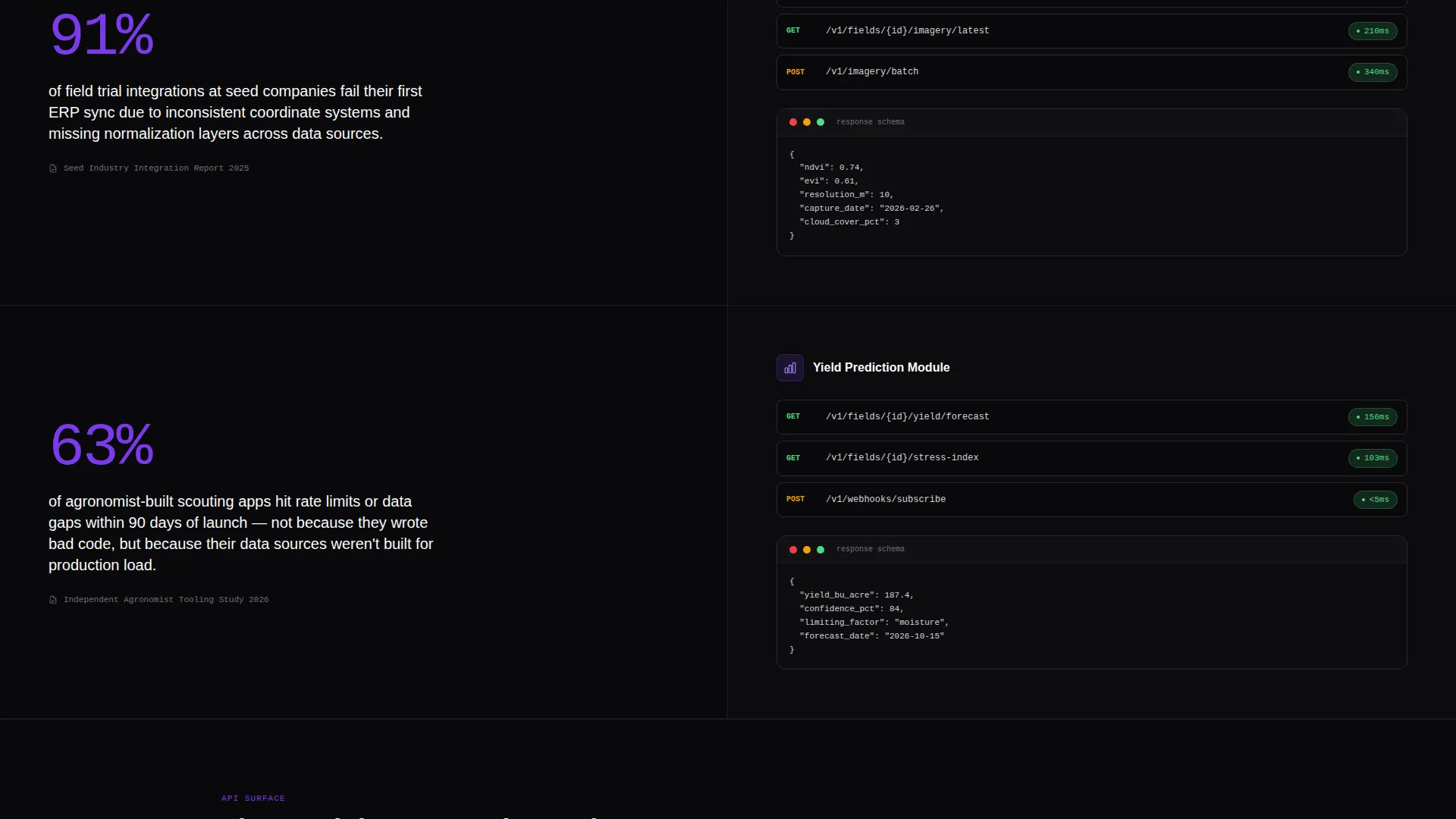 Agtech API Landing Page Template for Developers