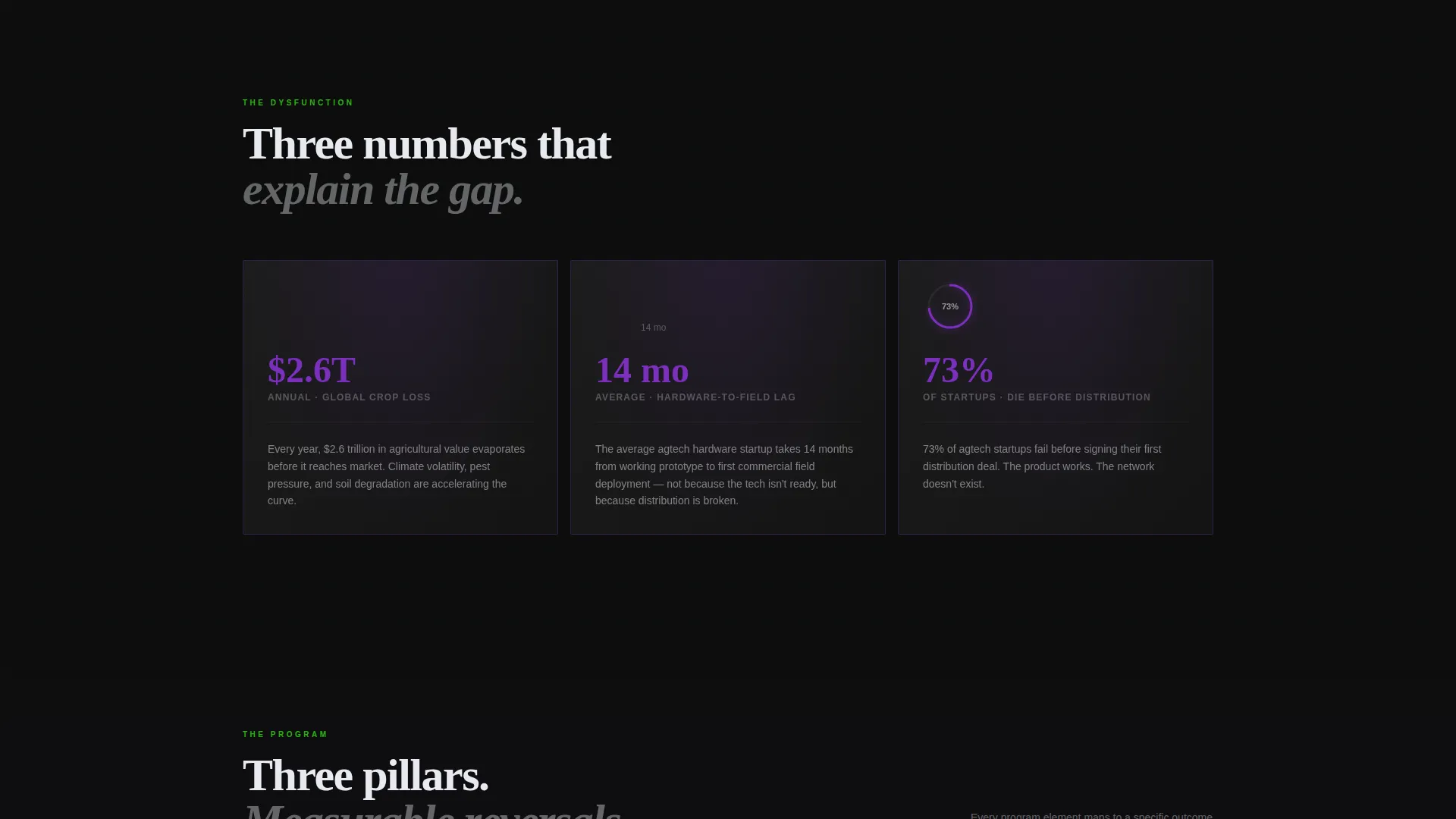 AgTech Accelerator Funding Readiness Score Website Template