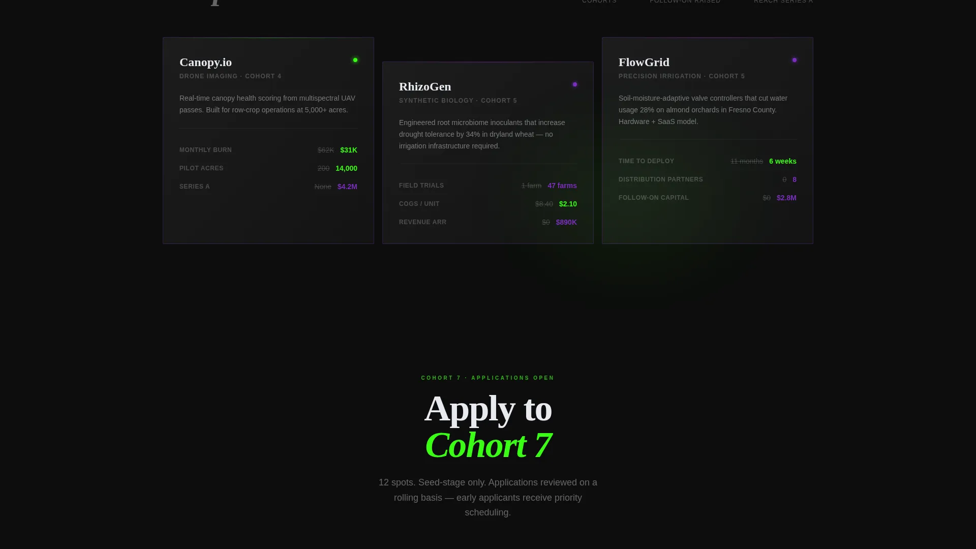 AgTech Accelerator Funding Readiness Score Website Template