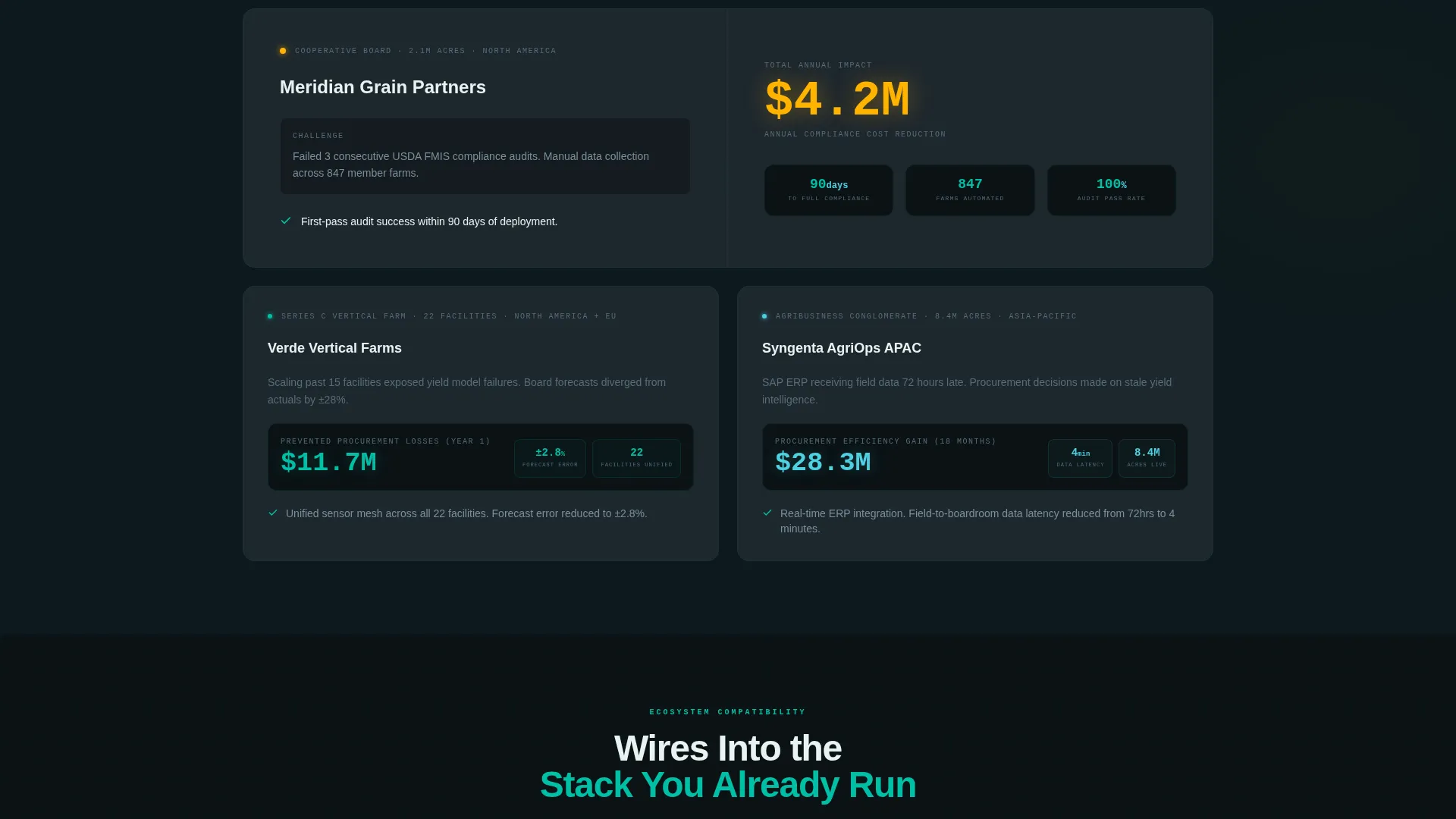 Agtech Enterprise Landing Page Template