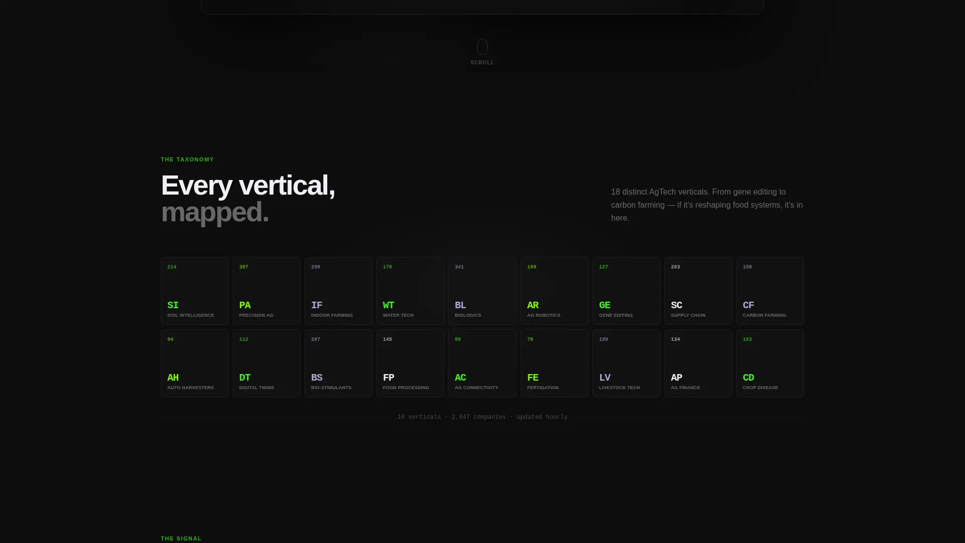 AgTech Seed Stage Startup Directory Landing Page