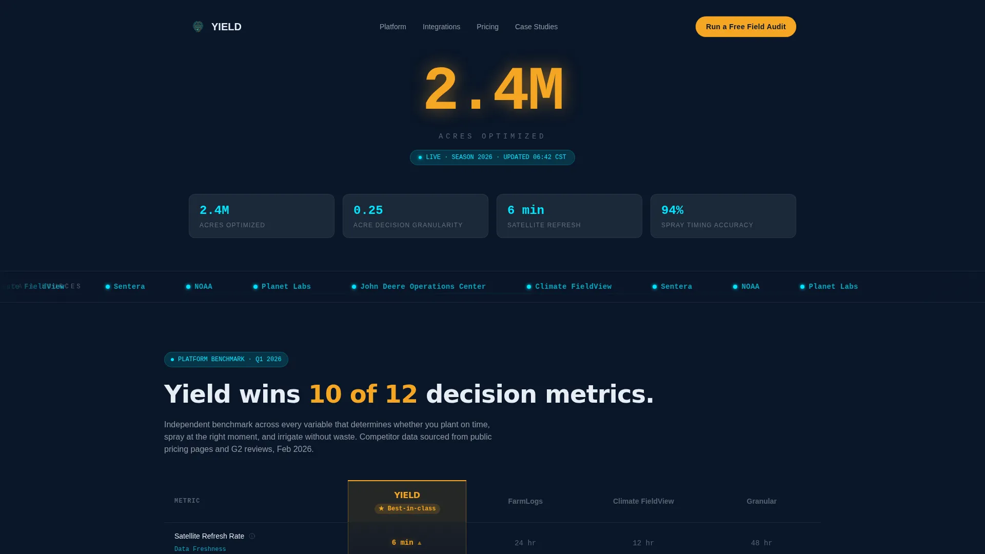Smart Agtech Landing Page Template