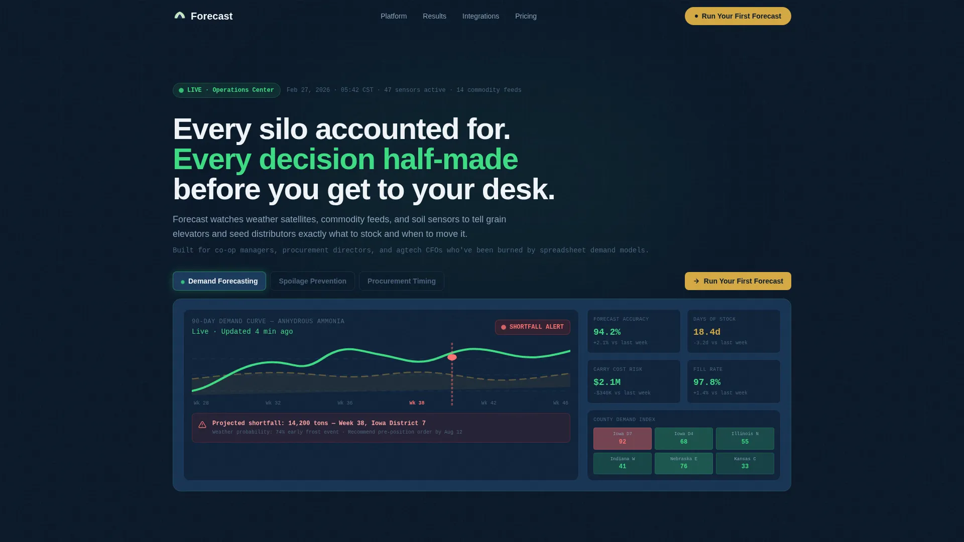 Agriculture AI Inventory Forecasting Landing Page