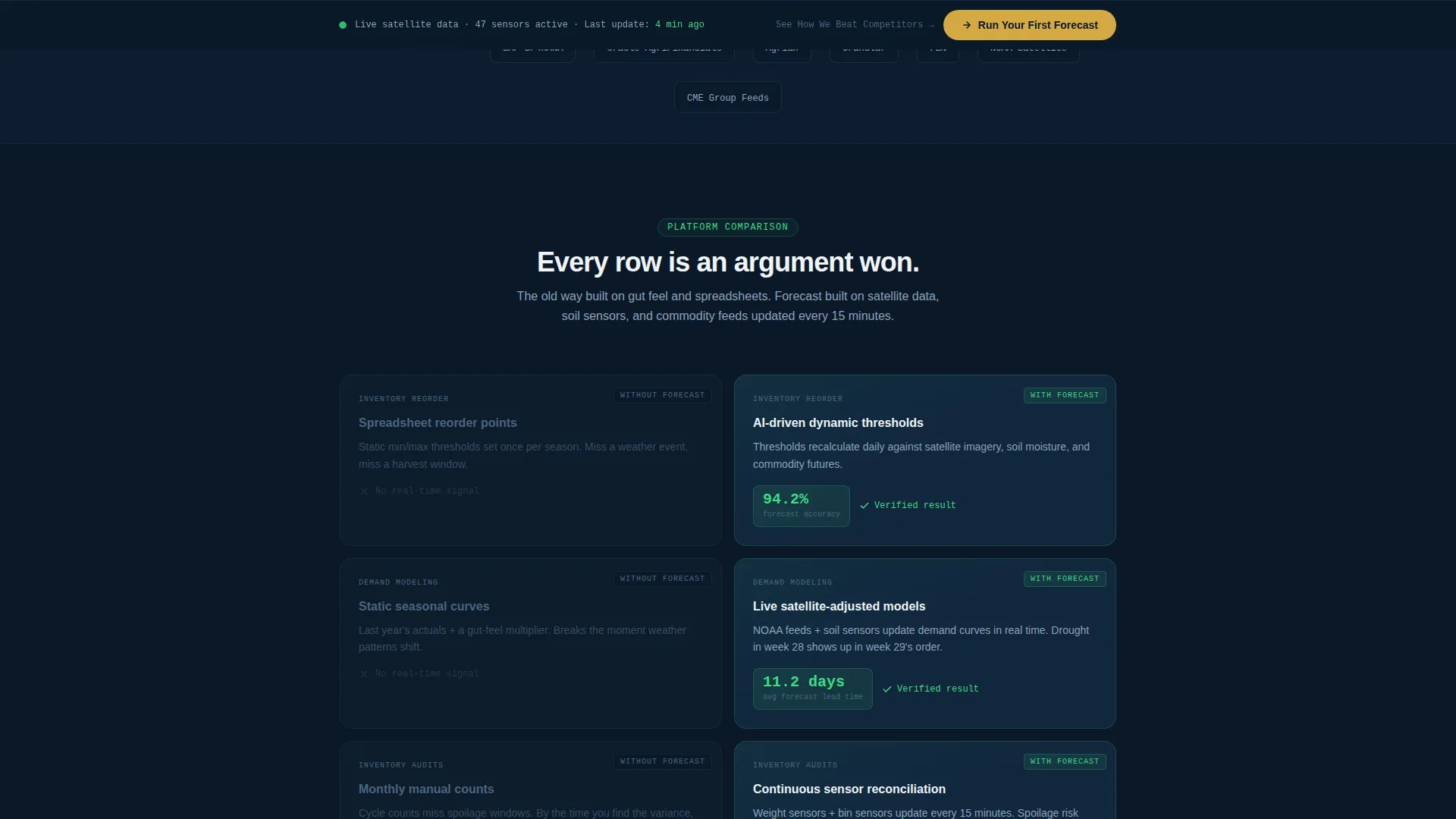 Agriculture AI Inventory Forecasting Landing Page
