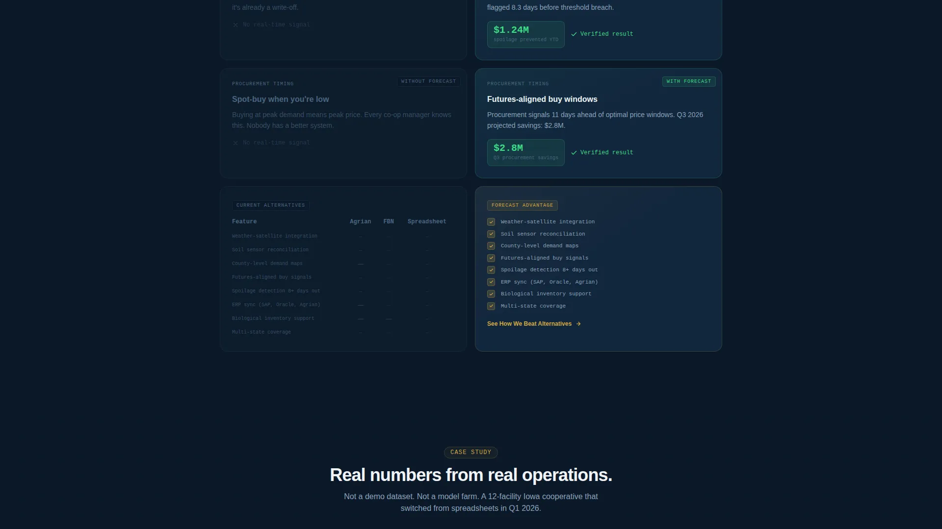 Agriculture AI Inventory Forecasting Landing Page