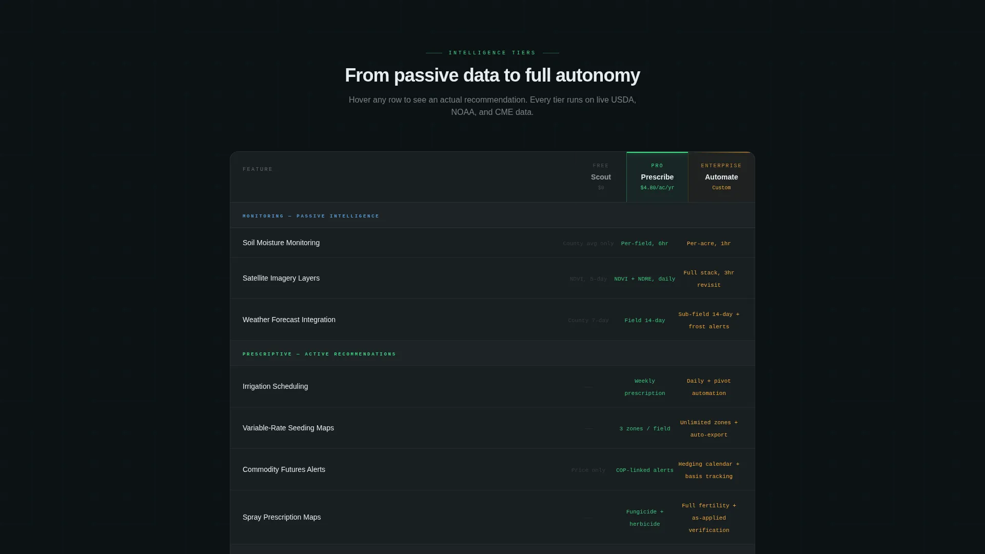 AI for Agriculture Cost Calculator Website Template
