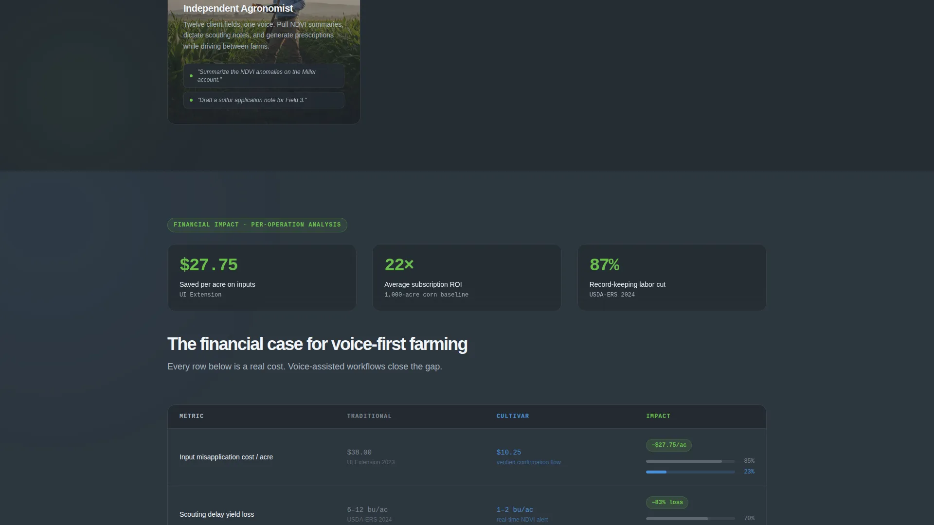Agriculture AI Voice Assistant Landing Page