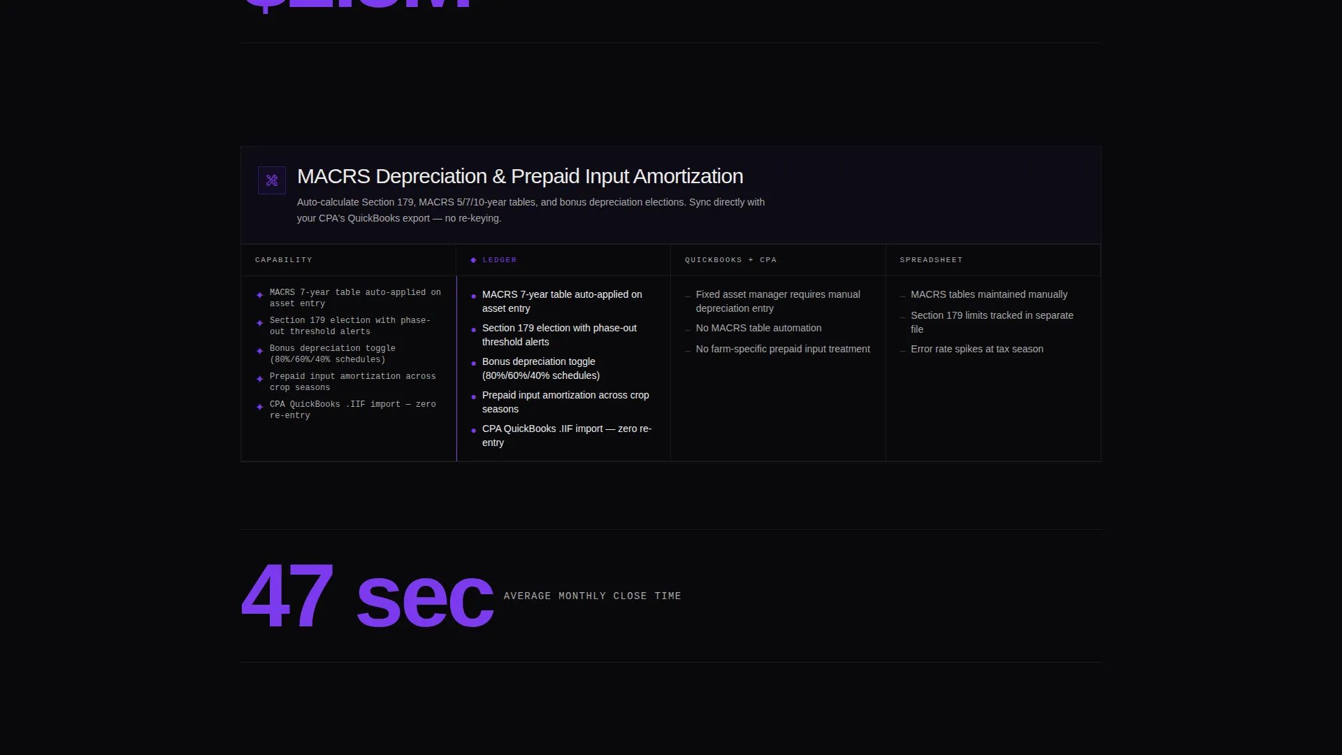 Bold Brutalist Agriculture Accounting Landing Page