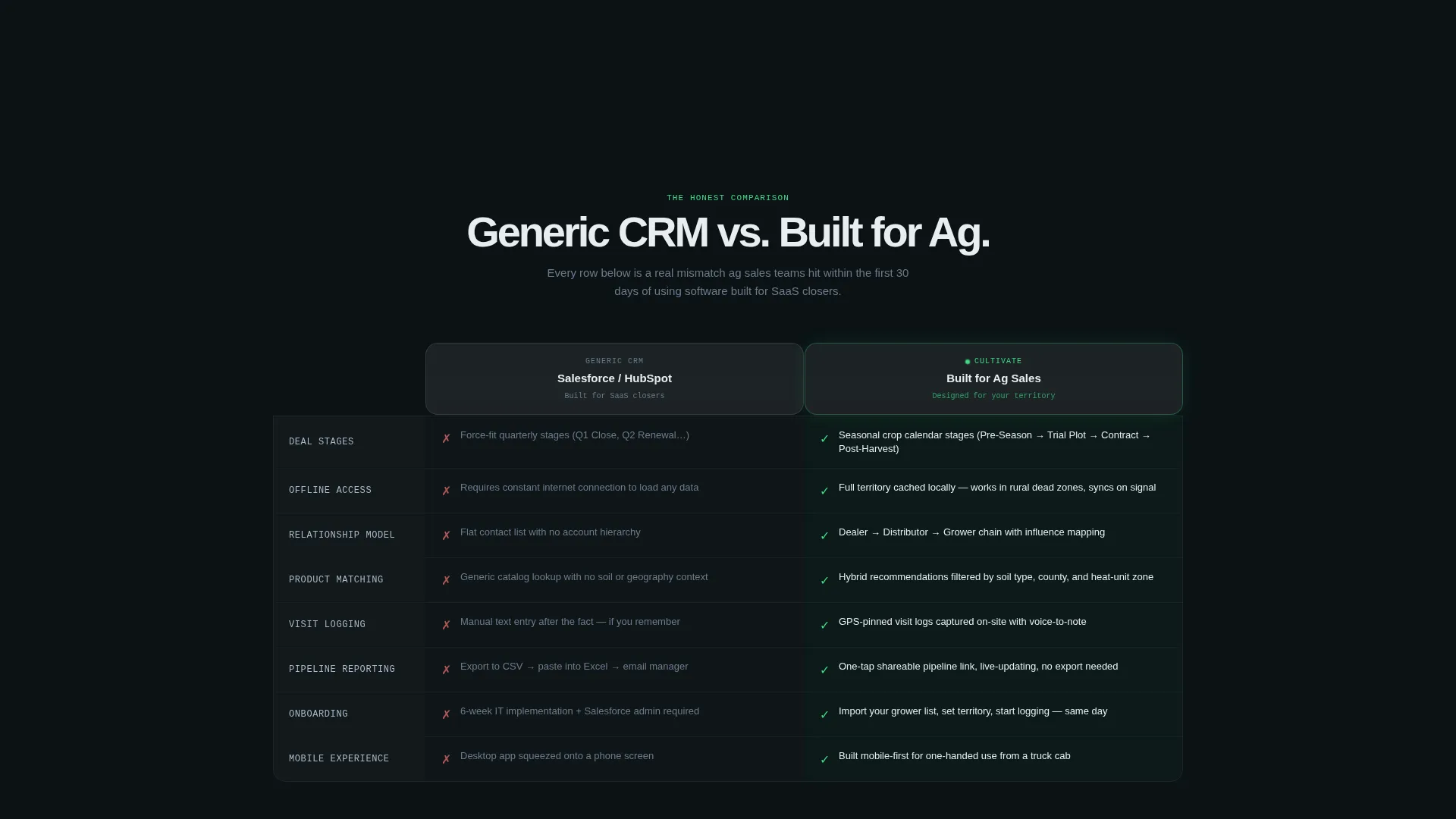 Agriculture Vertical SaaS Professional Website Template